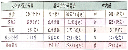 冬至養(yǎng)生吃什么好?羊肝促進新陳代謝,調(diào)理氣色