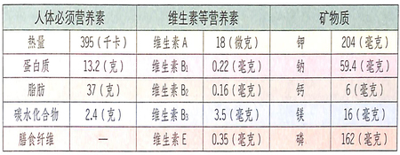 小寒節(jié)氣吃什么?豬肉能滋養(yǎng)臟腑,滑潤(rùn)肌膚