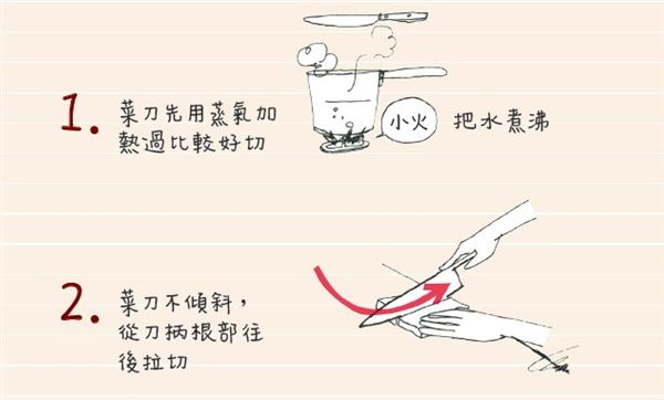 三明治怎么切 熱熱切、來回拉