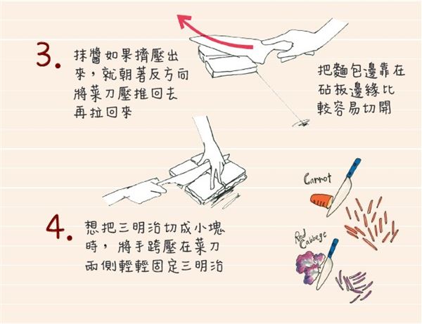 三明治怎么切 熱熱切、來回拉