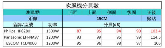 負(fù)離子吹風(fēng)機(jī)有用嗎 與普通吹風(fēng)機(jī)有什么區(qū)別