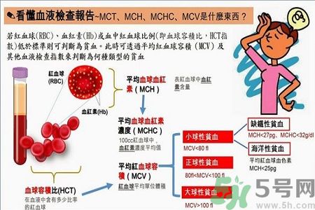 貧血的癥狀 貧血的人吃什么補(bǔ)血最快?