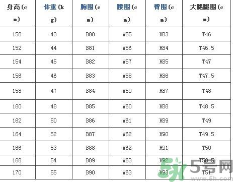 我12歲腿怎樣算長 12歲腿多長正常