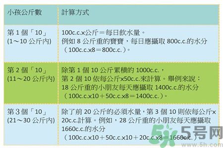 怎么讓孩子長的更高?孩子長高的方法