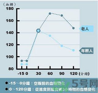 糖尿病會出現(xiàn)低血糖嗎？糖尿病出現(xiàn)低血糖怎么辦？