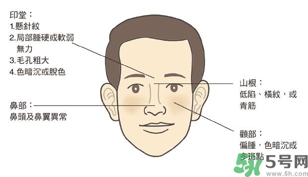 耳垂上有豎紋是怎么回事？山根有橫紋是什么??？