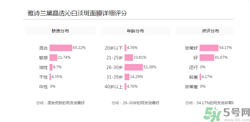 雅詩蘭黛晶透沁白淡斑面膜適合什么年齡？