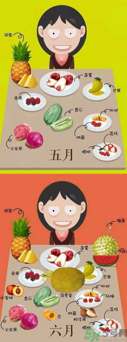 應(yīng)季水果有哪些？吃應(yīng)季水果有什么好處？