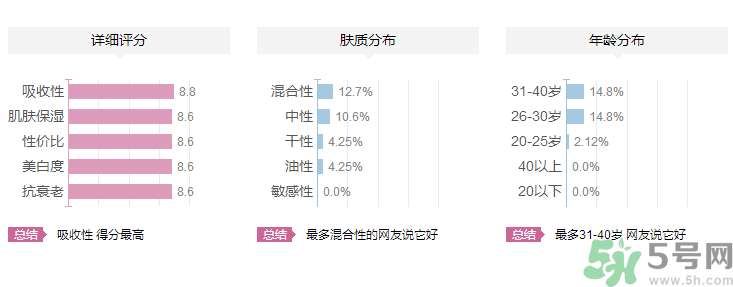 屈臣氏WATER360礦泉臻潤眼部水分露怎么樣?