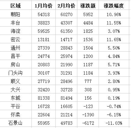 北京極品女白領(lǐng)為買房每月只花百元 北京的房?jī)r(jià)有多高？