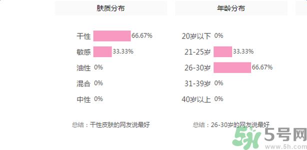 佰草集深潤(rùn)活顏精華水適合什么膚質(zhì)？