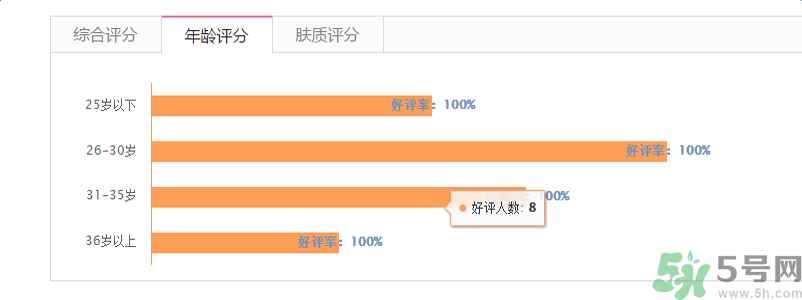 蘭芝臻白凈透修護精華露適合什么年齡？