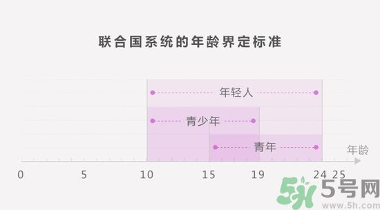 聯(lián)合國(guó)嚴(yán)正聲明1990年出生的都是中年人了是怎么回事？