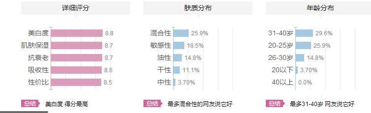 紀(jì)梵希煥顏肌底精華乳適合什么年齡？紀(jì)梵希煥顏肌底精華乳怎么樣？