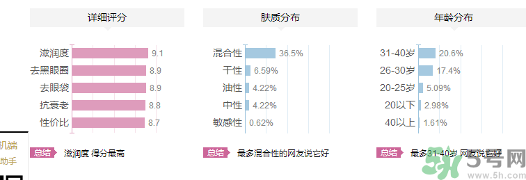 海鈺珍珠海藻眼霜好用嗎？海鈺珍珠海藻眼霜適合什么年齡的人用？