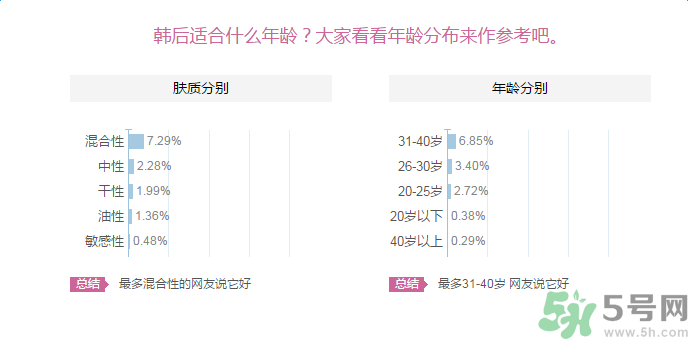 韓后京都玉露茶水滿面膜適合什么膚質(zhì)