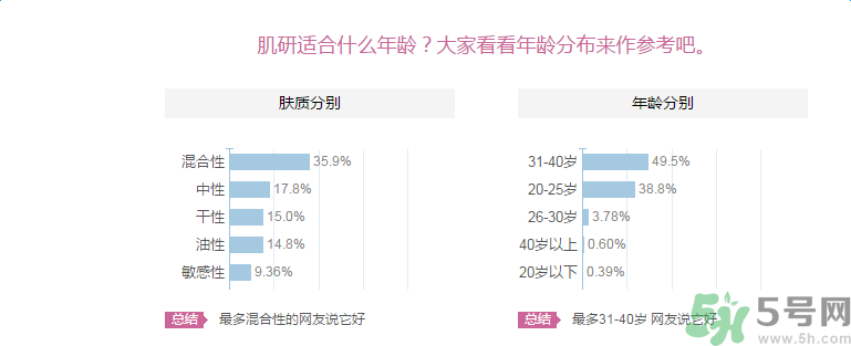 肌研敏感肌保濕面霜適合什么膚質(zhì)？敏感膚質(zhì)可以用肌研敏感肌保濕面霜嗎？