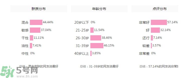 法國嬌蘭舒緩修護霜怎么樣？法國嬌蘭舒緩修護霜好用嗎？