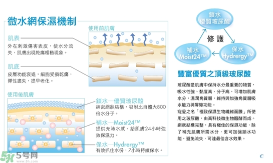 寵愛之名玻尿酸藍(lán)銅勝肽保濕修護(hù)生物纖維面膜怎么樣？