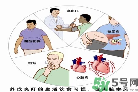 腦中風(fēng)的發(fā)病因素？腦中風(fēng)的并發(fā)癥有哪些 ？