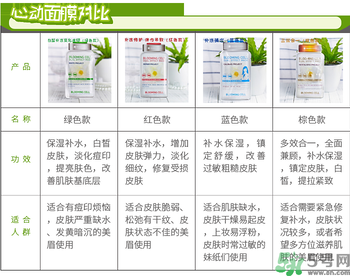 dermabio心動面膜有幾種顏色?