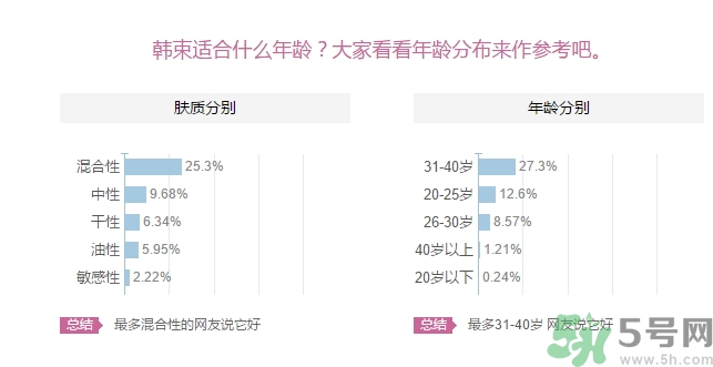 韓束適合什么皮膚？韓束適合油性皮膚嗎？