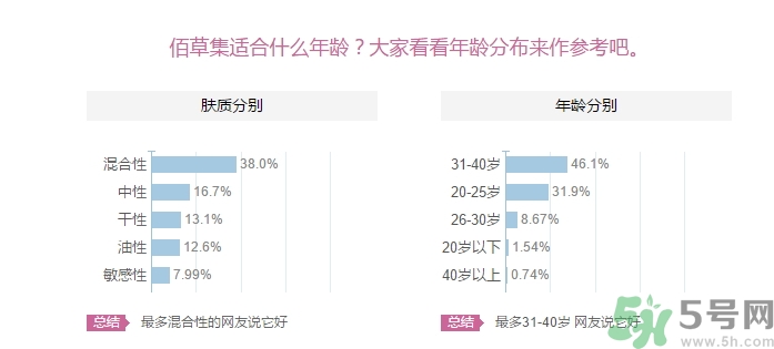 佰草集適合什么年齡？佰草集適合什么年齡段的人使用？