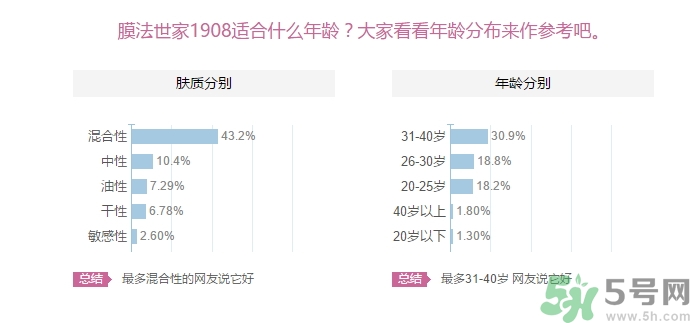 膜法世家適合什么年齡？膜法世家面膜適合年齡