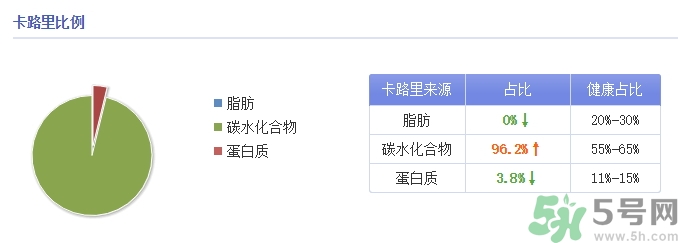 味全每日C是純果汁嗎？味全每日C會(huì)長(zhǎng)胖嗎？