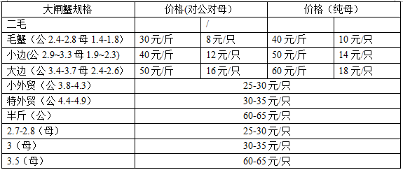 大閘蟹多少錢(qián)一斤？大閘蟹多少錢(qián)一只？