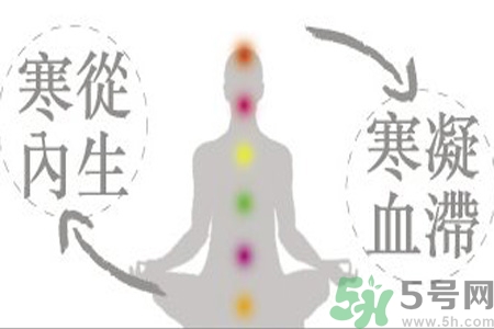 寒性體質(zhì)的人不能吃什么？寒性體質(zhì)的人如何減肥？