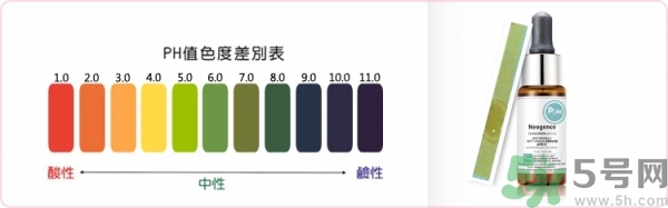 霓凈思Neogence粉刺溶解精華液真假辨別圖