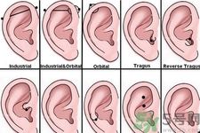 耳洞打在哪里最好看？ 打完耳洞要轉(zhuǎn)耳釘嗎？