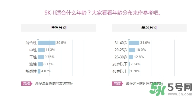 skii適合什么年齡？sk2適合什么年齡段？