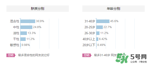 海洋傳說適合什么年齡？海洋傳說面膜適合什么膚質(zhì)？