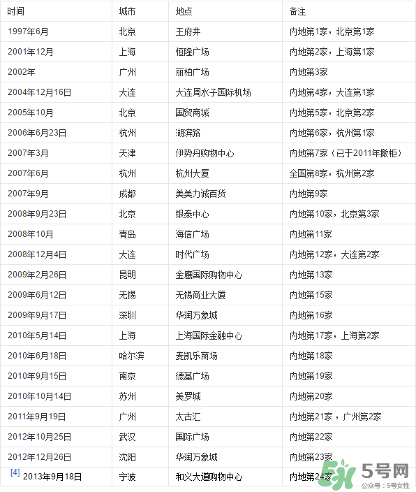 愛馬仕皮帶怎么辨別真假？愛馬仕皮帶真假鑒別