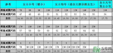 卡地亞戒指怎么看大??？卡地亞戒指尺寸對(duì)照表