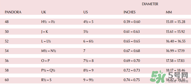 潘多拉戒指怎么選尺寸？潘多拉戒指尺寸參考表格