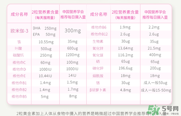 澳佳寶孕婦黃金素成分說明書？blackmores孕婦黃金素成份介紹