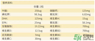 澳佳寶孕婦黃金素成分說明書？blackmores孕婦黃金素成份介紹