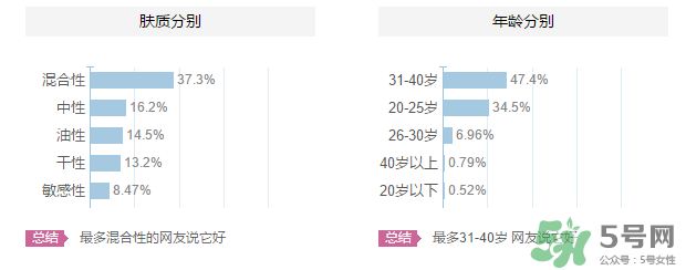 高絲適合什么年齡段？kose適合什么年齡？