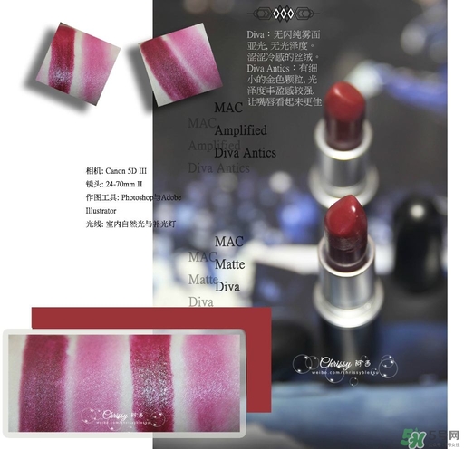 mac diva口紅多少錢？mac diva專柜價(jià)格