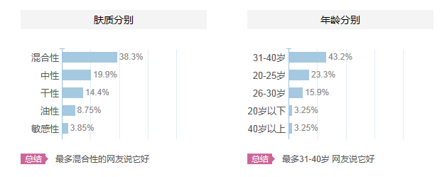 碧歐泉適合什么年齡？碧歐泉適合什么年齡段的人用？