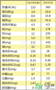 calbee卡樂比麥片減肥嗎？卡樂比麥片長胖嗎？