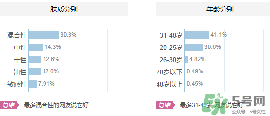 水密碼適合什么年齡？水密碼適合多大年齡？