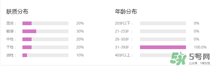 水密碼cc霜多少錢一支？水密碼cc霜多少錢 ？