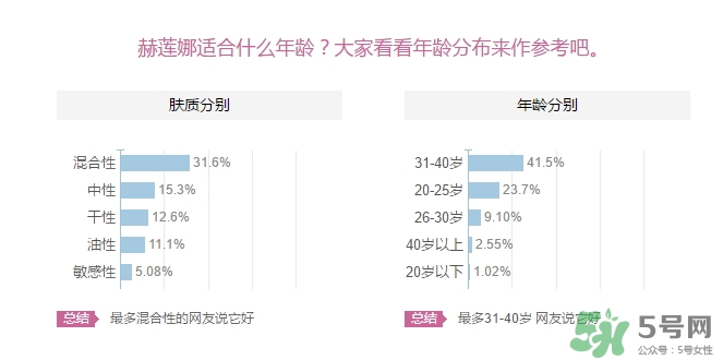 赫蓮娜適合什么年齡？赫蓮娜適合多大年齡？