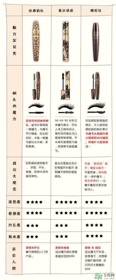 hr赫蓮娜睫毛膏哪款好用？赫蓮娜睫毛膏哪款好？