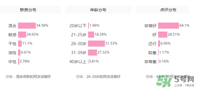 紀(jì)梵希散粉色號(hào)怎么選？紀(jì)梵希散粉怎么選色號(hào)？