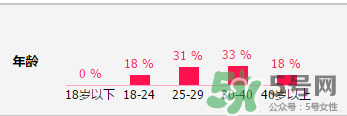 蔻瑞哲適合什么年齡用_蔻瑞哲適合多大年齡